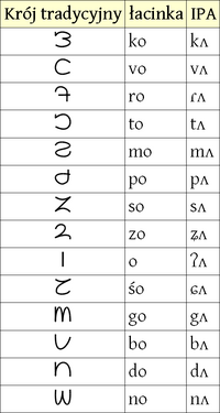 Emmut-2