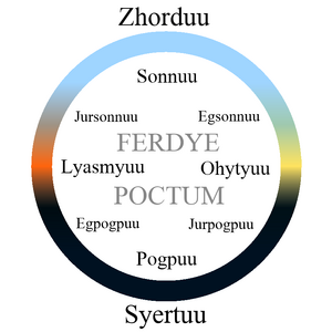 FERDYE POCTUM