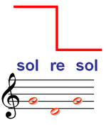 Sol-resol