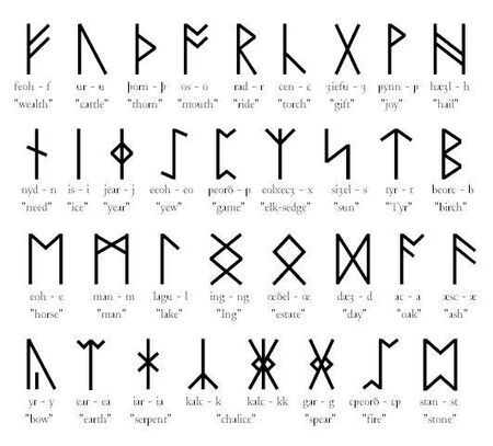 Anglosaxonrunes