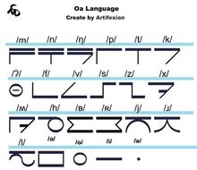 Oa language by sollamagga dal3v38-fullview