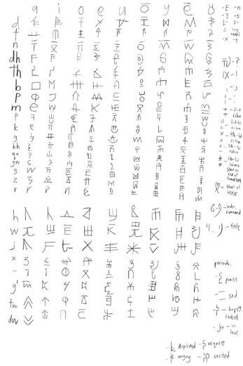 Heronoi syllabary