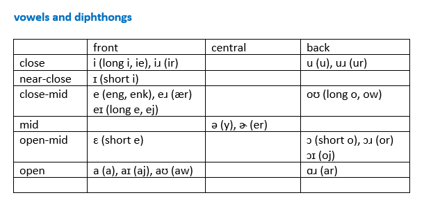 Chathan, Conlang