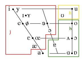 VowelsBC2.jpg