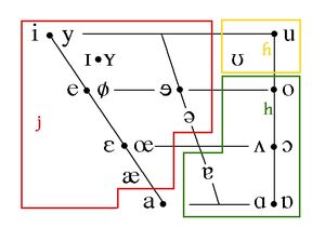 VowelsBC2