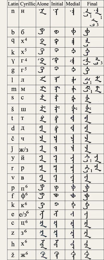 mongolian language alphabet