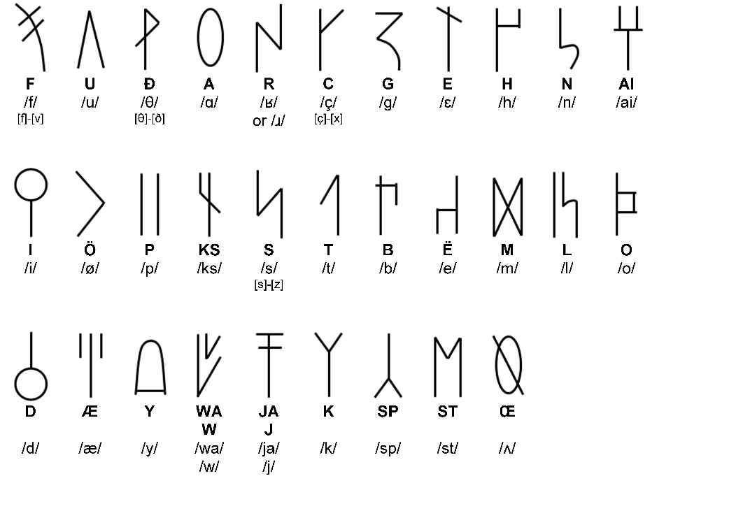 Ledspaek Conlang Fandom