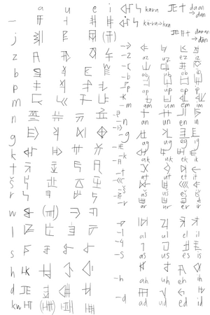 Gauvajut syllabary