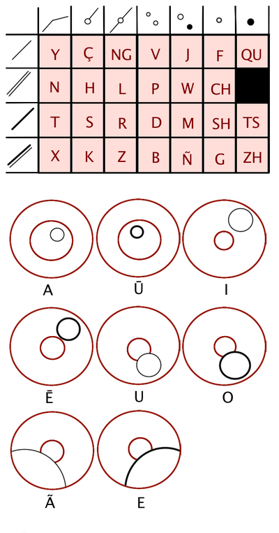 Long Circular Alphabet