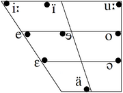 Satie vowel chart