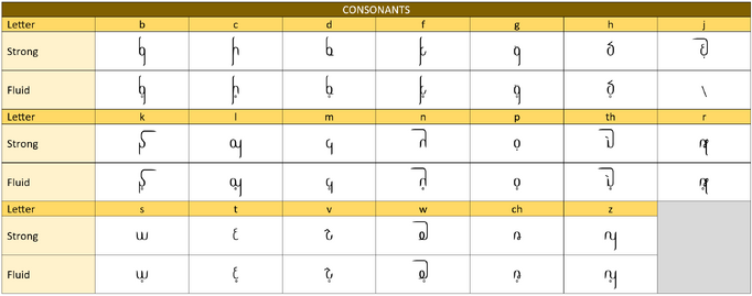 Consonants-0.png