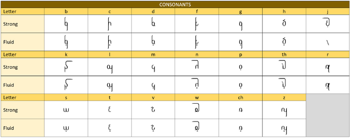 Consonants-0