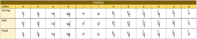 Vowels-0.png