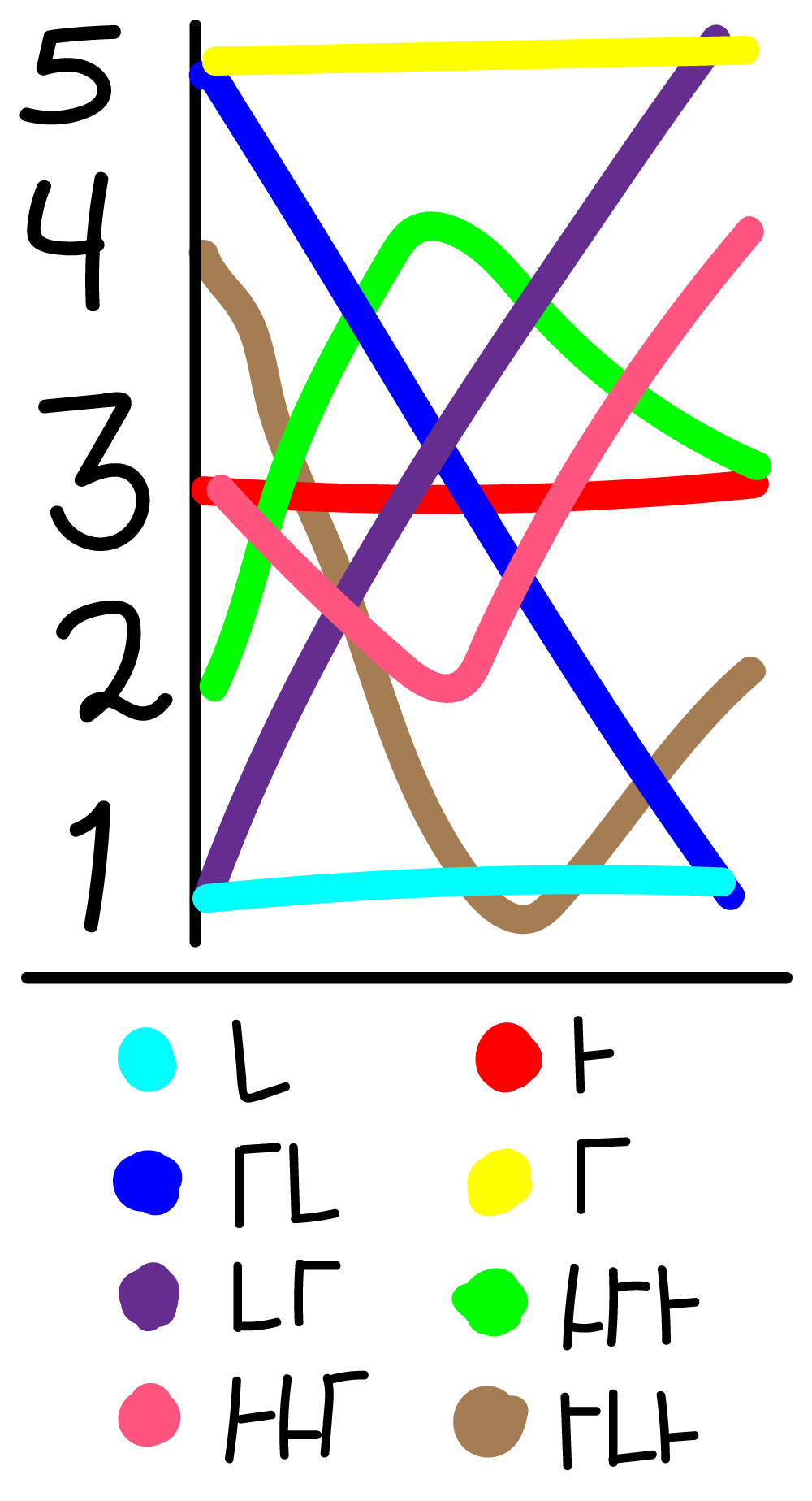 Mjeh | Conlang | Fandom