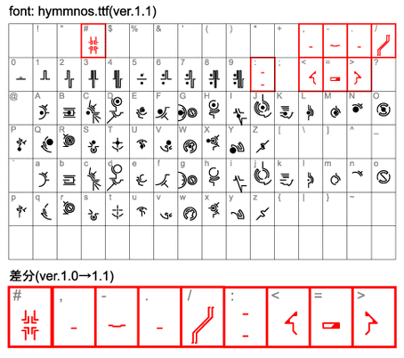 Hym font ver updata