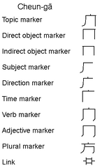 Punctuation ga1