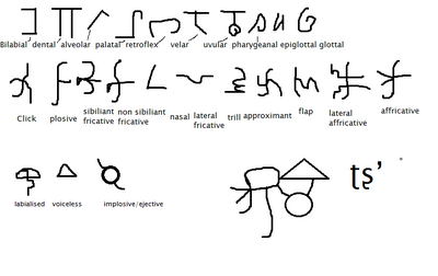 Ayeyarok Th Phonetic Script Conlang Fandom