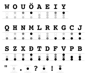 Votgil Conlang Fandom