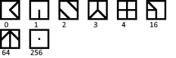 Dongbuzenytihach numbers