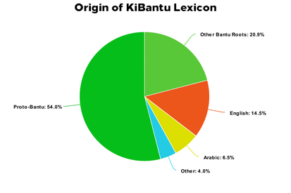 Kibantu.png