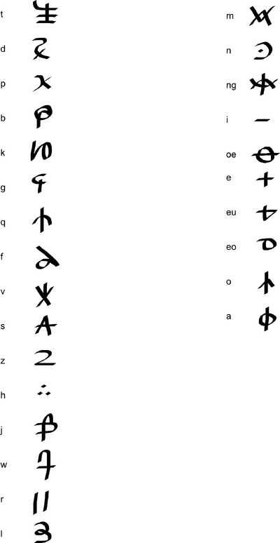 Oldkeuti.png