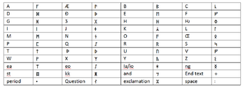 Rune table