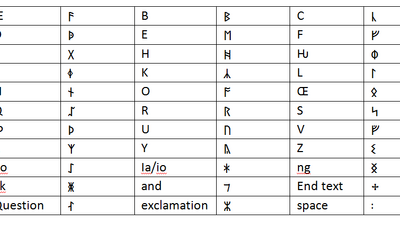 Englisc Conlang Fandom Englisc Conlang Fandom