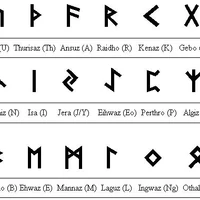 Alfabeto Runico Conlang Fandom Vegvísir vikingo nórdico nórdico antiguo tatuaje, símbolo, diverso, simetría png. alfabeto runico conlang fandom