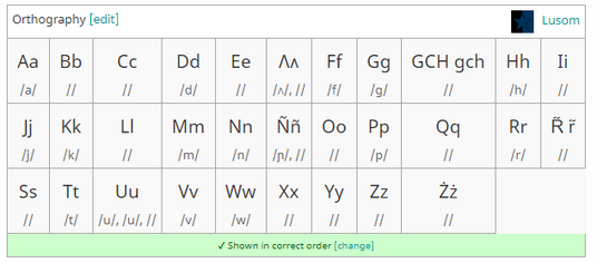 Lusom Conlang Fandom