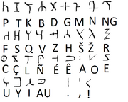 Aratkoma alphabet