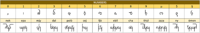 Numbers.png