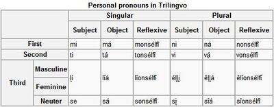 Trilingvo Conlang Fandom
