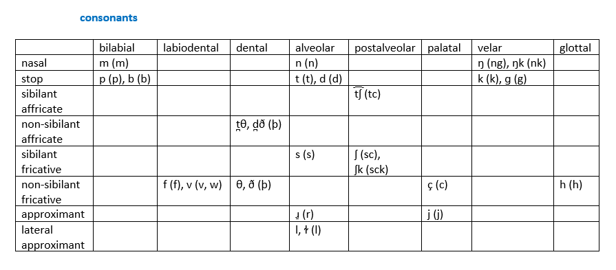 What are the names of chess pieces in your conlang? : r/conlangs