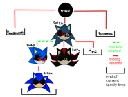 The Family Tree of 2025x.