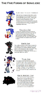 JC's official write up on all 5 of X's known forms.