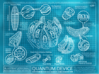 Quantum Device blueprint