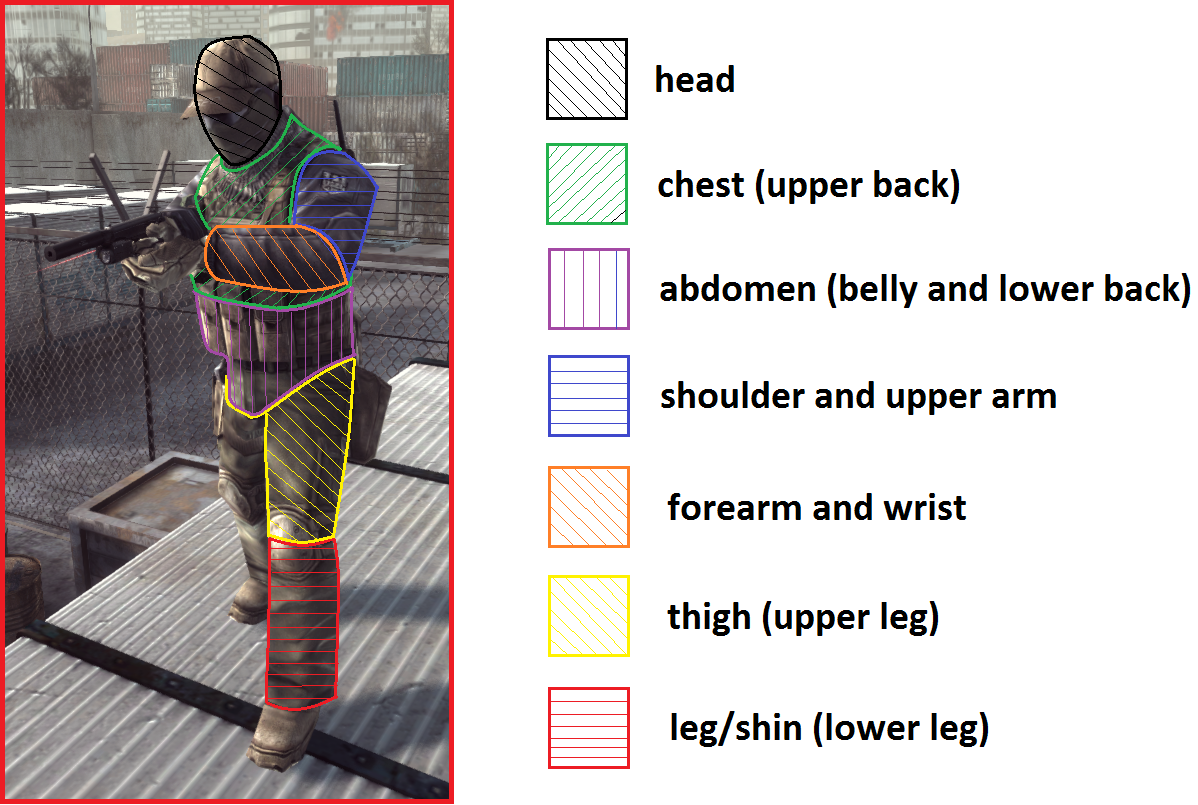 Damage Zones, Contractwars Wiki