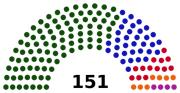 Composition of Cascadia's Parliament as of 27 December 2024