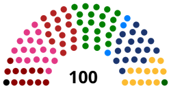 Marianan congress composition