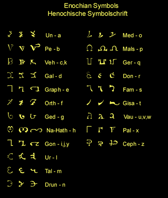 エノク語辞典 An Enochian Dictionary Gmicalzoma エノク語辞典 An Enochian Dictionary Gmicalzoma