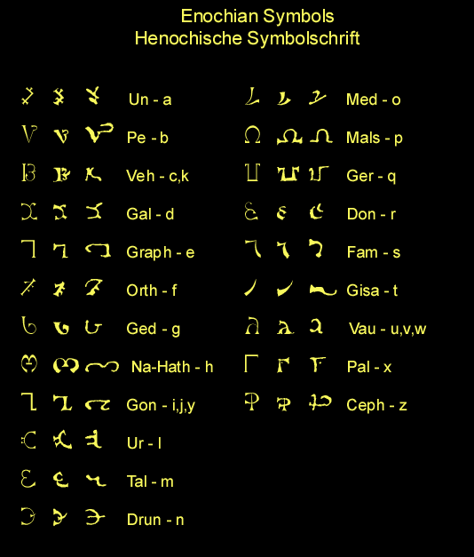 enochian alphabet
