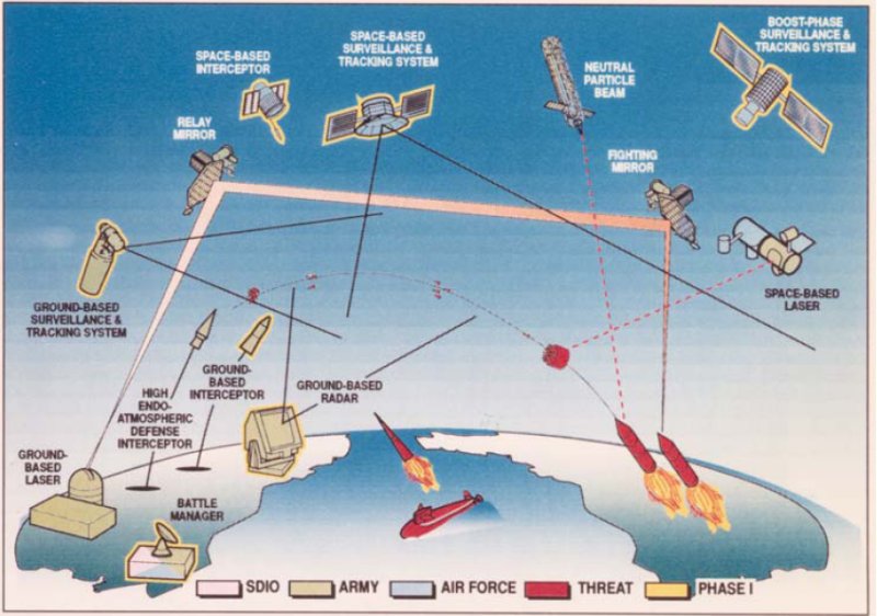 Strategic Defense Initiative - Wikipedia