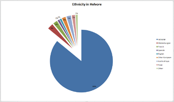 Ethnicity in Helvore