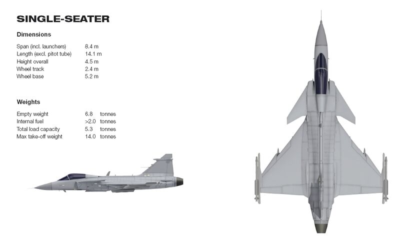 TBU Gripen05