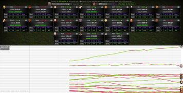 The Stock Market minigame as of 2