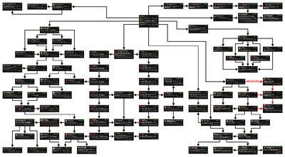 Ascension Cookie Clicker Wiki Fandom