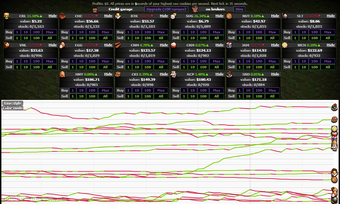Stock Market Cookie Clicker Wiki Fandom