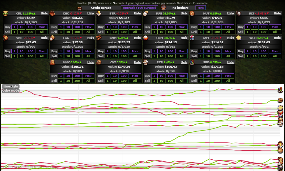 Stock Market Cookie Clicker Wiki Fandom