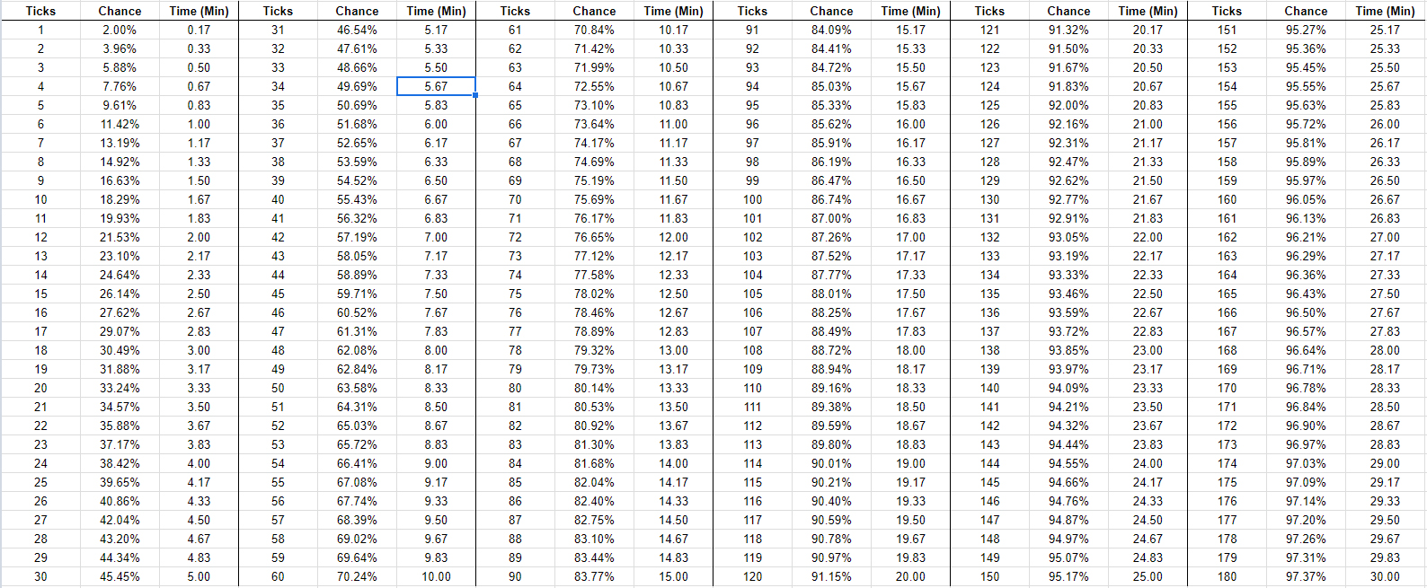 Cookie Clicker Achievements  Achievement, Cookies, Stock market