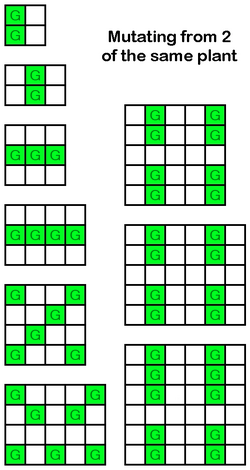 Cookie Clicker Garden Chart